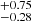$ ^{+0.75}_{-0.28} $