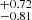 $ ^{+0.72}_{-0.81} $