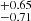 $ ^{+0.65}_{-0.71} $