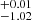 $ ^{+0.01}_{-1.02} $