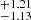 $ ^{+1.21}_{-1.13} $