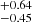$ ^{+0.64}_{-0.45} $