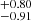 $ ^{+0.80}_{-0.91} $