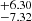 $ ^{+6.30}_{-7.32} $