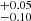 $ ^{+0.05}_{-0.10} $
