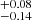 $ ^{+0.08}_{-0.14} $