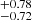 $ ^{+0.78}_{-0.72} $