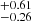 $ ^{+0.61}_{-0.26} $