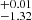 $ ^{+0.01}_{-1.32} $