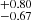 $ ^{+0.80}_{-0.67} $