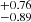 $ ^{+0.76}_{-0.89} $