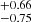 $ ^{+0.66}_{-0.75} $