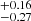 $ ^{+0.16}_{-0.27} $
