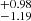 $ ^{+0.98}_{-1.19} $