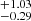 $ ^{+1.03}_{-0.29} $