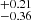$ ^{+0.21}_{-0.36} $