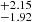 $ ^{+2.15}_{-1.92} $
