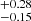 $ ^{+0.28}_{-0.15} $