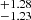 $ ^{+1.28}_{-1.23} $