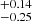 $ ^{+0.14}_{-0.25} $