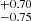 $ ^{+0.70}_{-0.75} $