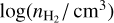 $\log \left( {{n_{{{\rm{H}}_2}}}/{\rm{c}}{{\rm{m}}^3}} \right)$