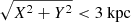 $ \sqrt{X^2+Y^2} < 3~\mathrm{kpc} $