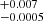 $ ^{+0.007}_{-0.0005} $