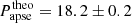 $ P_{\mathrm{apse}}^{\mathrm{theo}}=18.2\pm0.2 $