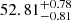 $ 52.81_{-0.81}^{+0.78} $