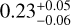$0.23_{ - 0.06}^{ + 0.05}$