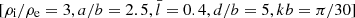 $ [\rho_{\mathrm{i}}/\rho_{\mathrm{e}}=3, a/b=2.5, \bar{l}=0.4, d/b=5, kb=\pi/30] $