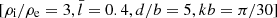 $ [\rho_{\mathrm{i}}/\rho_{\mathrm{e}}=3, \bar{l}=0.4, d/b=5, kb=\pi/30] $