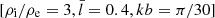 $ [\rho_{\mathrm{i}}/\rho_{\mathrm{e}}=3, \bar{l}=0.4, kb=\pi/30] $