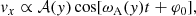 $$ \begin{aligned} v_x \propto \mathcal{A} ({ y}) \cos [\omega _{\mathrm{A}}({ y}) t+\varphi _0], \end{aligned} $$