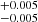 $ ^{+0.005}_{-0.005} $
