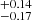 $ ^{+0.14}_{-0.17} $