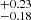$ ^{+0.23}_{-0.18} $