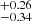 $ ^{+0.26}_{-0.34} $