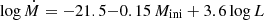 $ \log\dot{M} = -21.5{-}0.15\,M_{\mathrm{ini}}+3.6\log L $