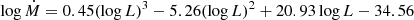 $ \log\dot{M} = 0.45(\log L)^3 - 5.26(\log L)^2+20.93\log L-34.56 $