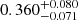 $ 0.360^{+0.080}_{-0.071} $