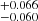 $ ^{+0.066}_{-0.060} $