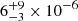 $ 6^{+9}_{-3}\times10^{-6} $