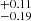 $ ^{+0.11}_{-0.19} $