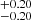 $ ^{+0.20}_{-0.20} $