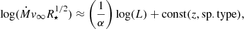 $$ \begin{aligned} \log (\dot{M}v_{\infty } R^{1/2}_{\star })\approx \left(\frac{1}{\alpha }\right)\log (L)+\mathrm{const}(z, \mathrm{sp.type}), \end{aligned} $$