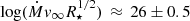 $ \log(\dot{M}v_{\infty} R^{1/2}_{\star})\,\approx\,26\pm0.5 $