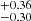 $ _{-0.30}^{+0.36} $
