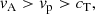 $$ \begin{aligned} v_{\rm A} > v_{\rm p} > c_{\rm T} ,\end{aligned} $$